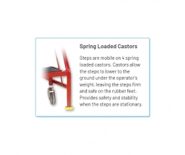 Spring Loaded Castors