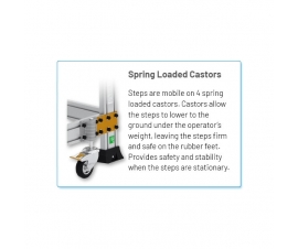 Spring Loaded Castors