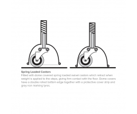 Spring Loaded Castors