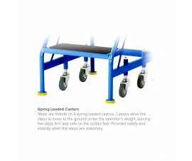 Spring Loaded Castors