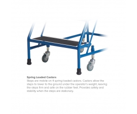 Spring Loaded Castors