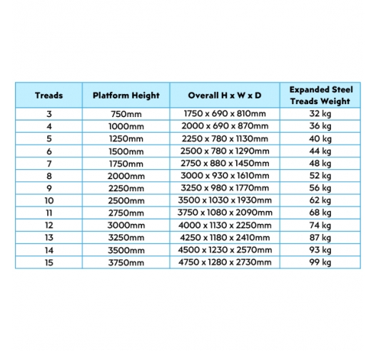 Table of Information