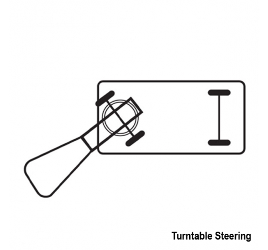 Turntable Steering Diagram