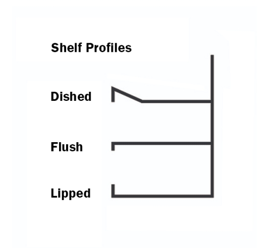 Shelf Profiles Options
