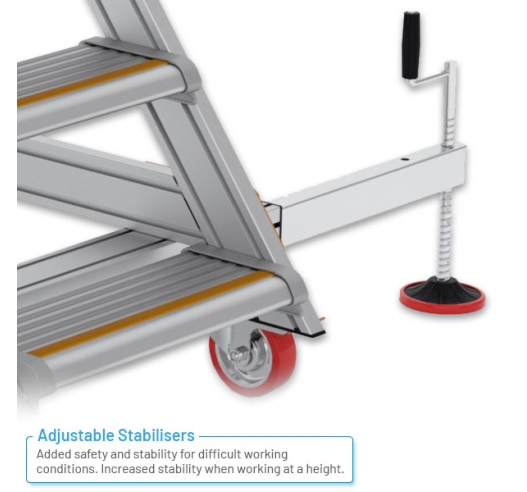 Adjustable Stabilisers