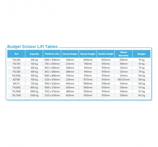 Product Information