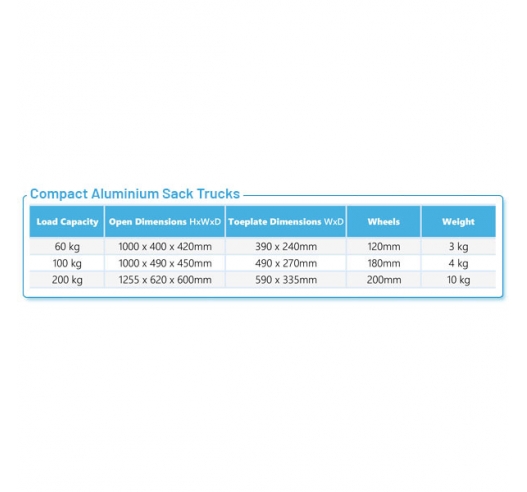 Product Information