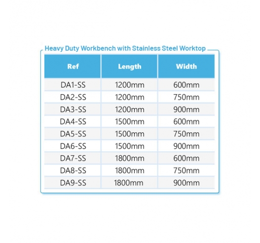 Workbenches Available