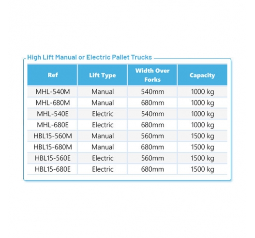 Product Information