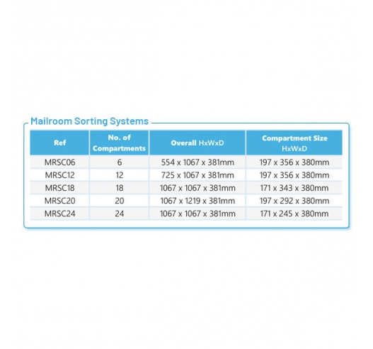 Mailroom Sorting Unit Product Information