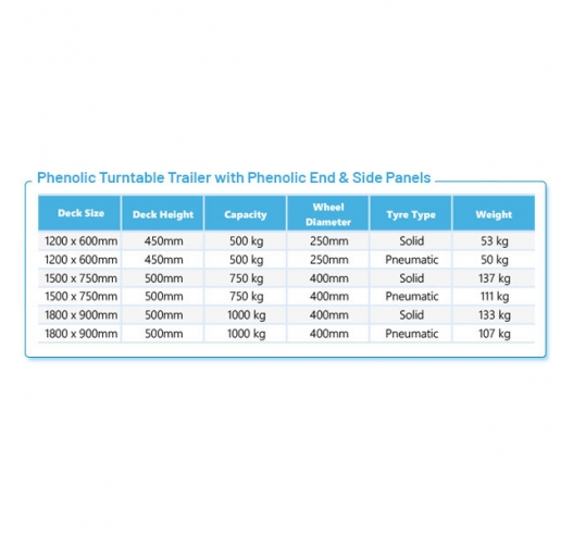 Product Information