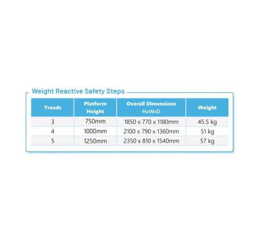 Product Information