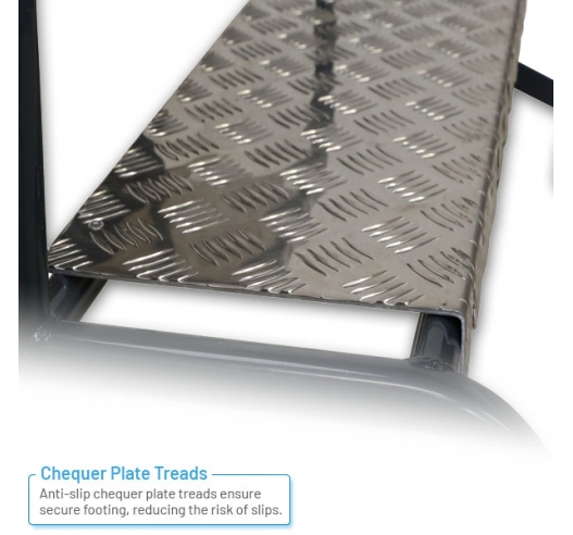 Tread Example