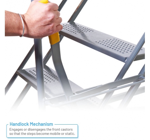 Handlock Mechanism