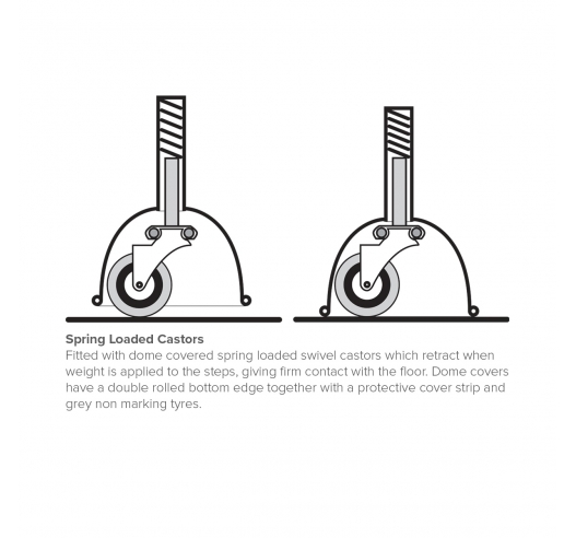 Spring Loaded Castors