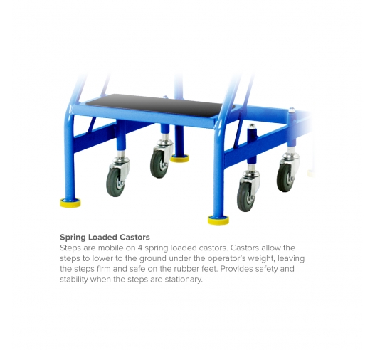 Spring Loaded Castors