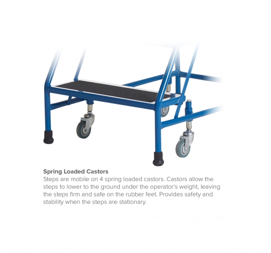 Spring Loaded Castors