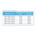 Product Information