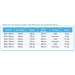 Product Information