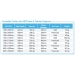 Product Information