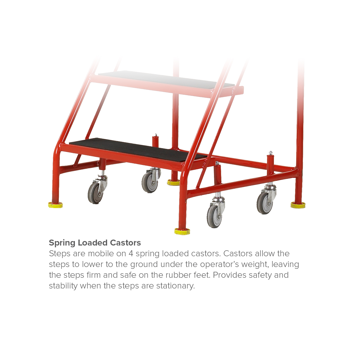 Spring Loaded Castors