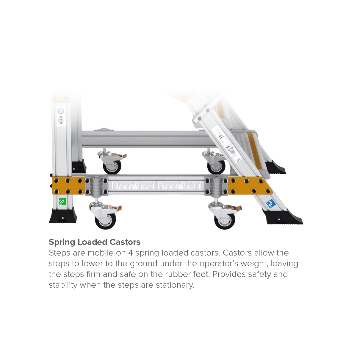 Spring Loaded Castors