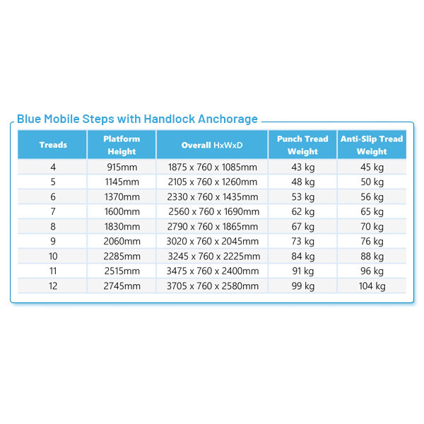 Product Information