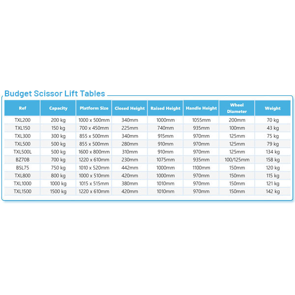 Product Information