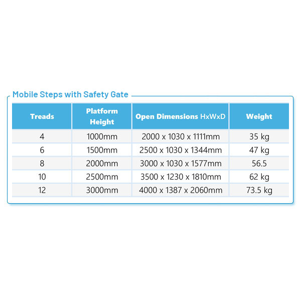 Product Information