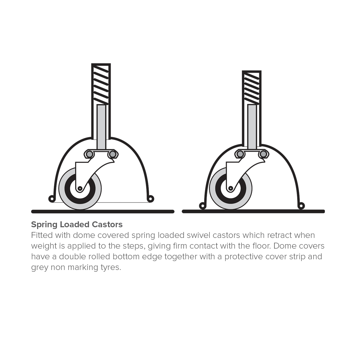Spring Loaded Castors