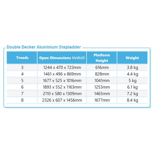 Product Information