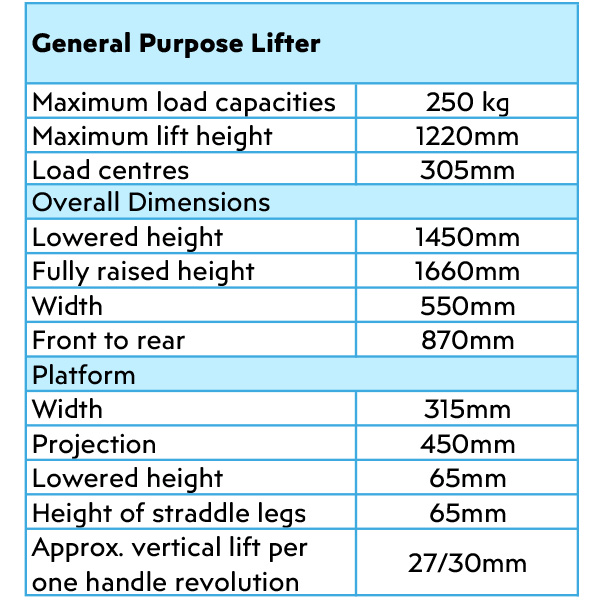 Product Information