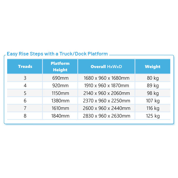 Product Information