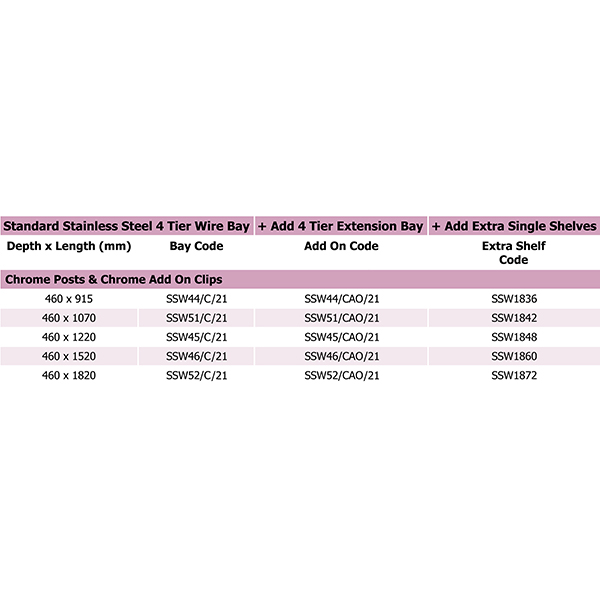Product Information