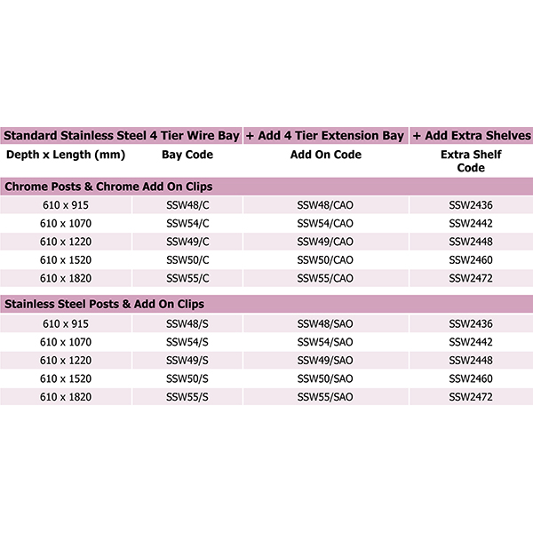 Product Information