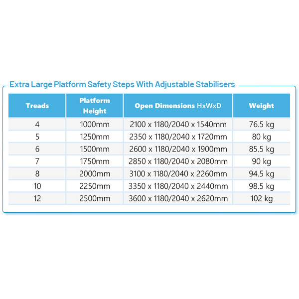 Product Information