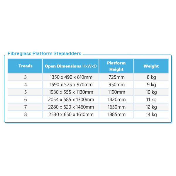 Product Information