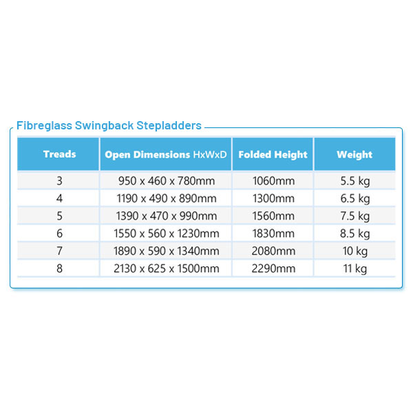Product Information