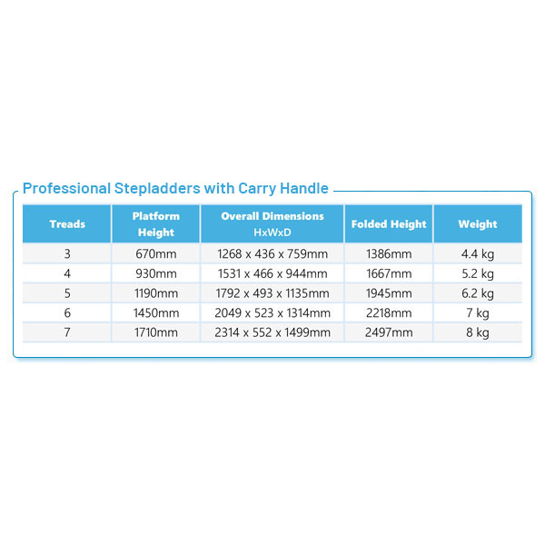 Product Information