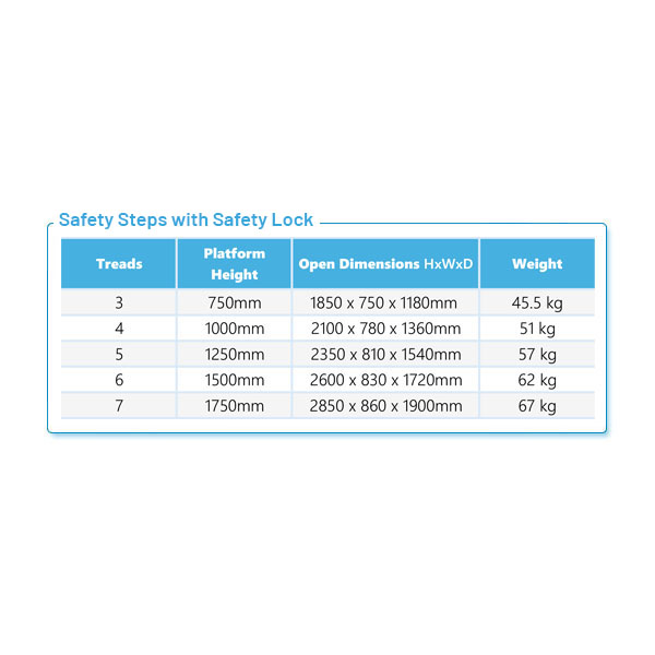 Product Information