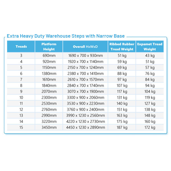 Product Information
