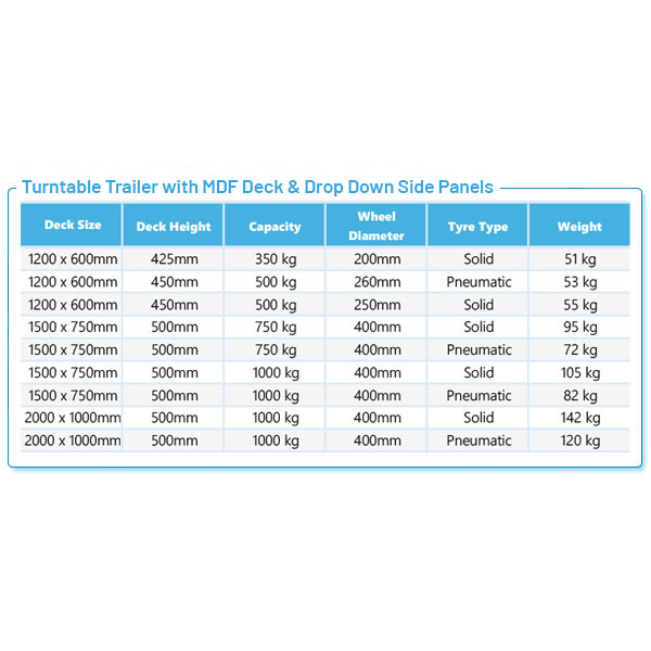Product Information