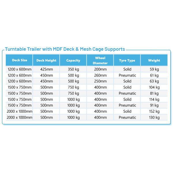 Product Information