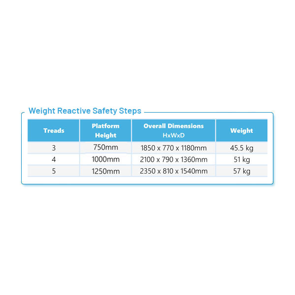 Product Information